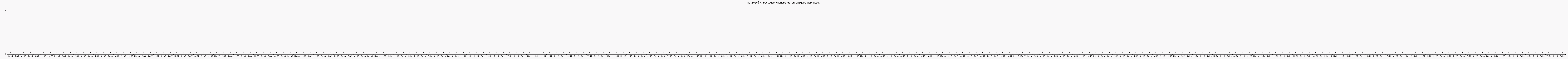 Activit chroniques